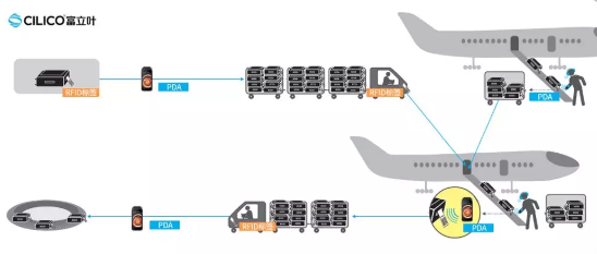 富立葉PDA助力青島膠東國際機(jī)場(chǎng)智慧升級(jí)