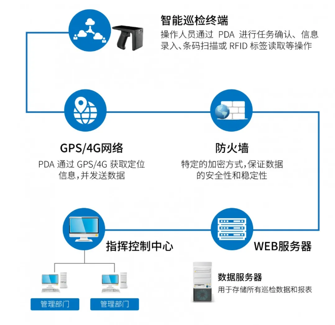 東集手持終端.png 東集手持終端.png