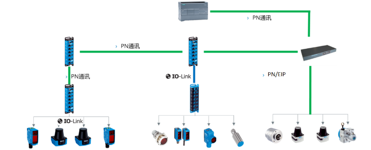 sick SIG200，SIG100，TIM，IME.png
