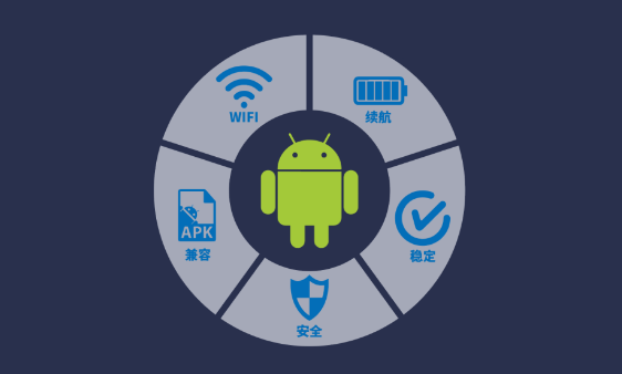 優(yōu)化的安卓平臺(tái).png 優(yōu)化的安卓平臺(tái).png