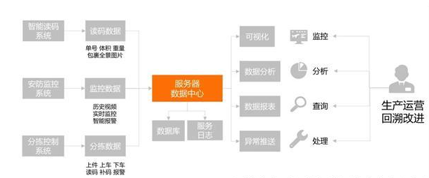 業務數據應用.png 業務數據應用.png