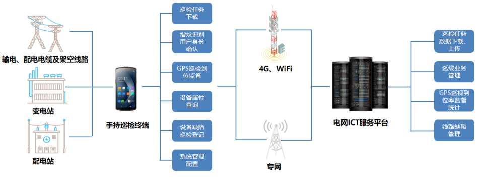 優博訊DT50系列搭載Wi-Fi 6 Ready技術、4G全網通，信息傳輸能力更強.png