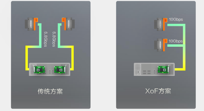傳統方案/XoF方案.png
