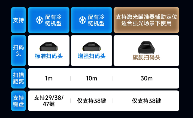 AUTOID? Q7-(Grip)工業(yè)級移動數(shù)據(jù)采集終端配置.png