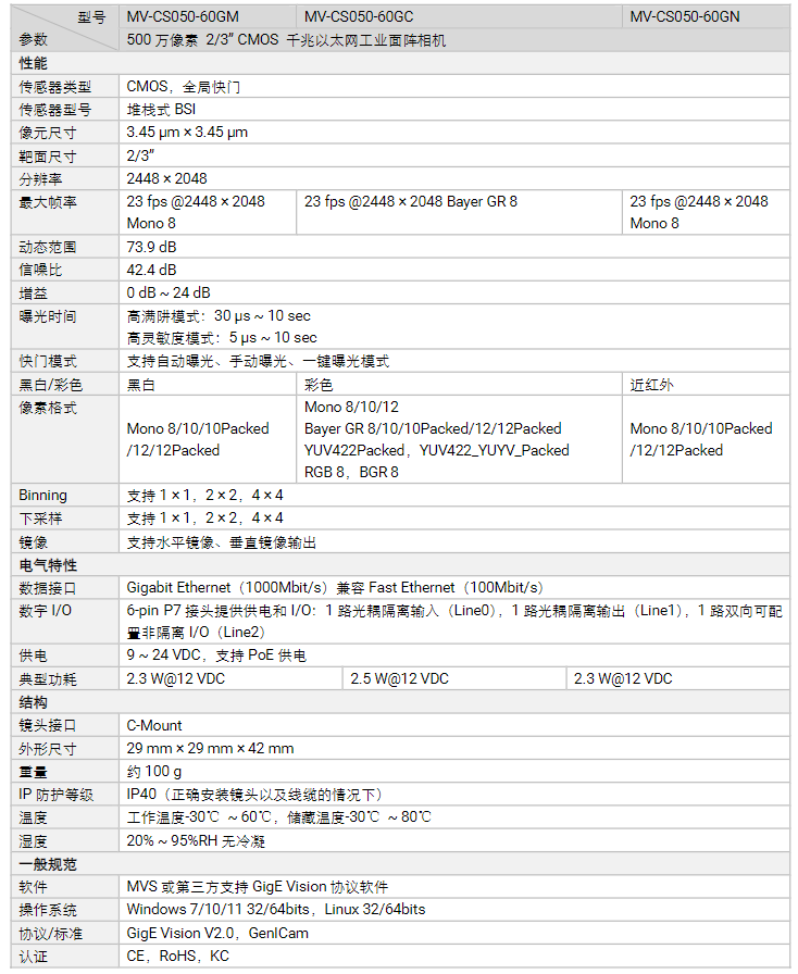 ?？礛V-CS050-60GC 500萬像素全局快門彩色網口面陣相機參數(shù).png