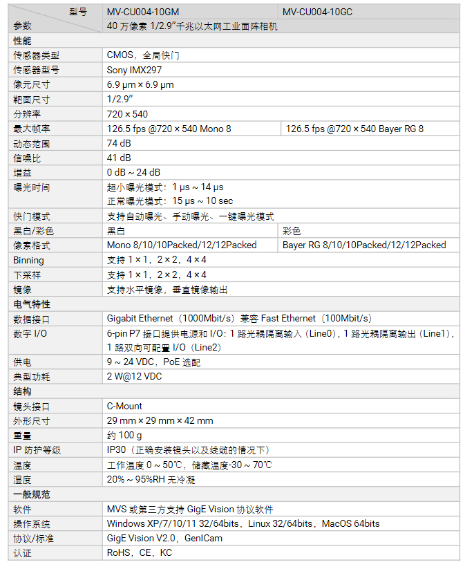 ?？礛V-CU004-10GM/GC 40萬像素千兆以太網工業面陣相機參數.png