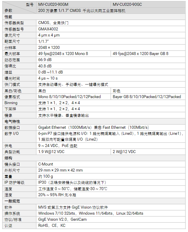 ?？礛V-CU020-90GM/GC 200萬像素千兆以太網工業面陣相機參數.png
