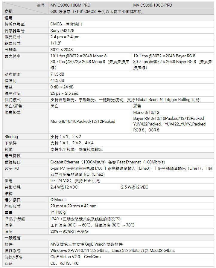 海康MV-CS060-10GM/GC-PRO600萬像素千兆以太網工業面陣相機參數.png